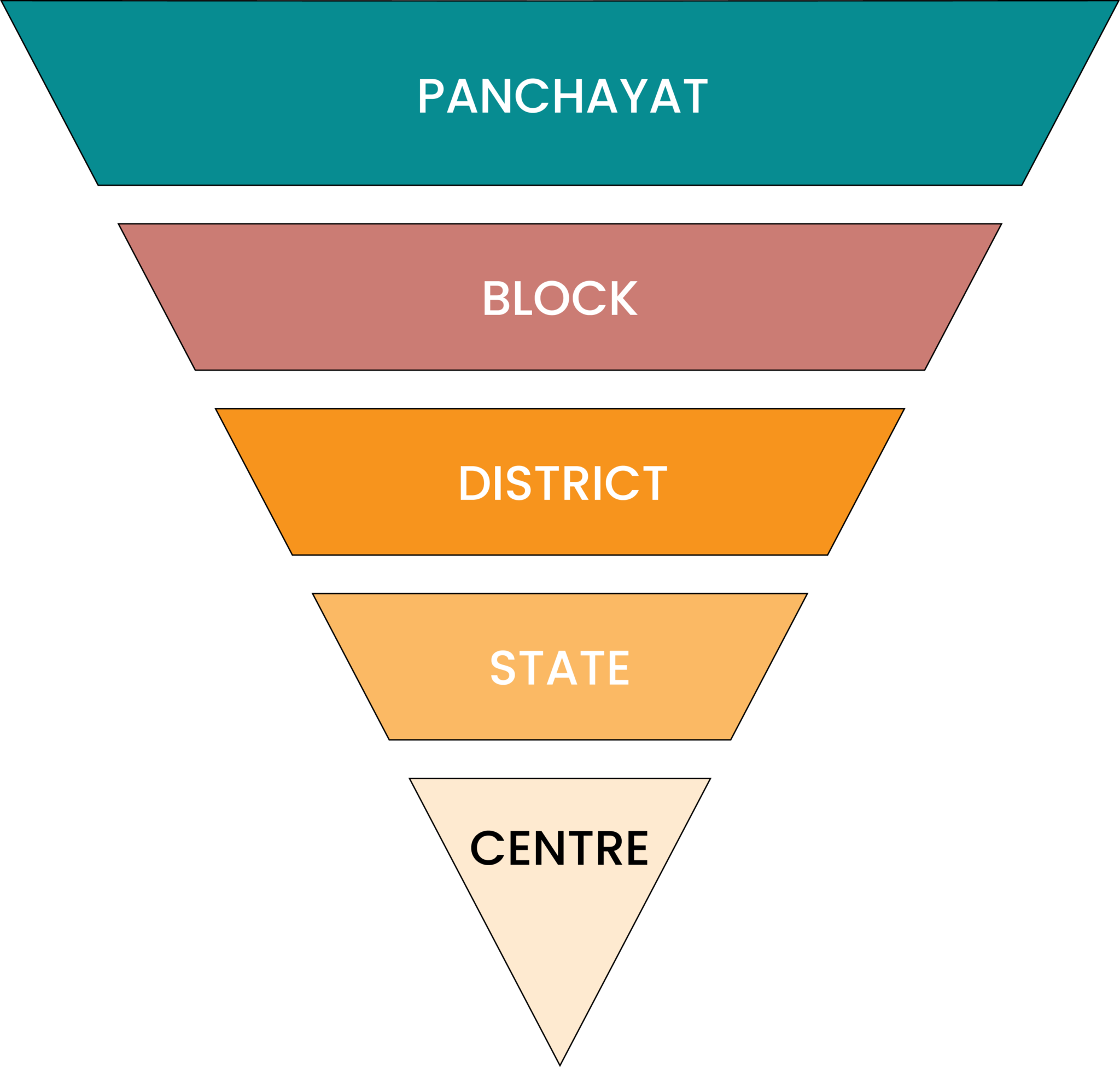 Inverted-pyramid-2048x1951